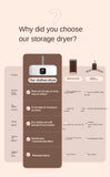 Warm Air Laundry Dryer