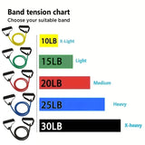 Resistance Bands for Strength Training